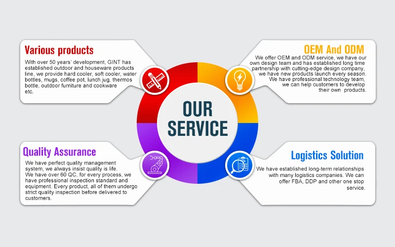 Our service Our service